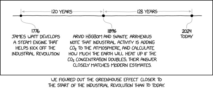 We figured out the greenhouse effect closer to the start of the industrial revolution than to today.