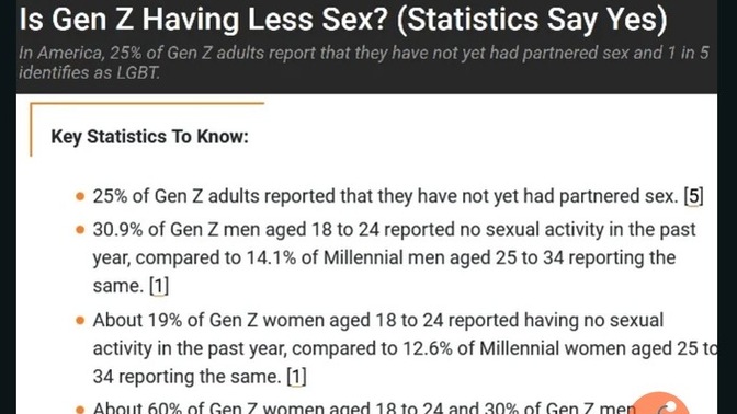 According to these statistics gen z is have less sex than previous generations. Why do you think that is?