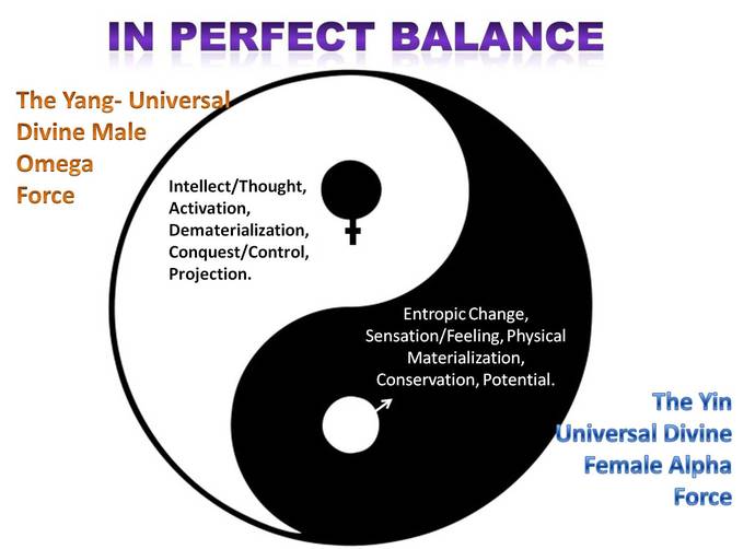 POLE: We all know (or should know) that men and women are different. But is that a good or a bad thing?