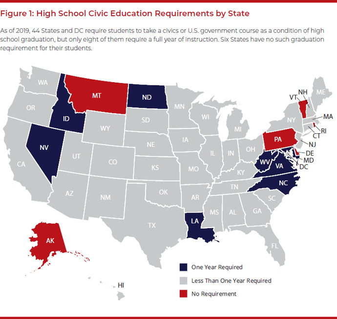 Civic Education is Necessary for American Democracy