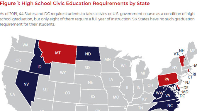 Do you believe that young Americans receive a proper education in American civics, including how the Constitution works and its importance to liberty?