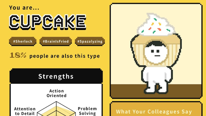 Just For Fun: What cake are you?