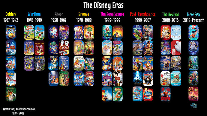 Will Disney go through another renaissance thats on par of the 1989-1999 period?