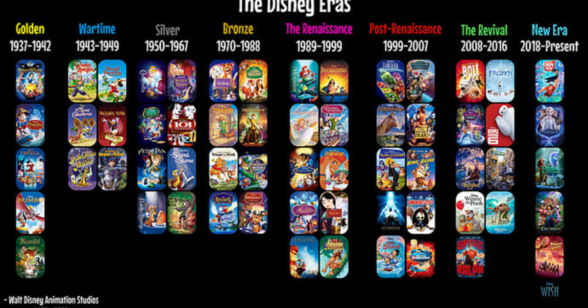 Will Disney go through another renaissance that's on par of the 1989 ...