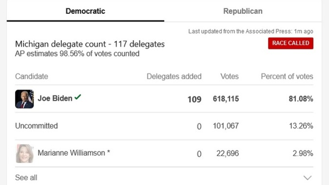 Does Uncommitted getting over 100,000 votes in Michigan primary spell bad news for Biden in swing states?