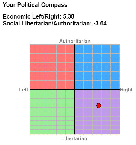 What is your political association?