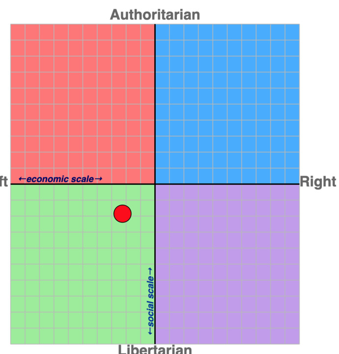 What is your political association?