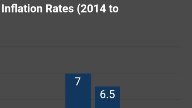 If biden is able to "cool" inflation why not in 2022 and 2021?