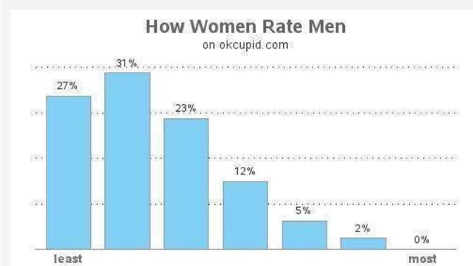 Girls, are you jealous of us obviously privileged men?