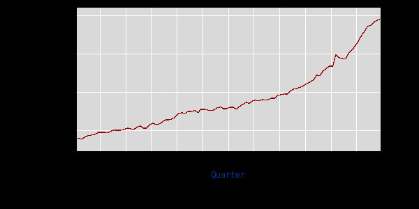 Should the United States mass deport illegal aliens?
