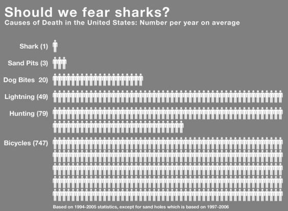 Why are sharks needed?