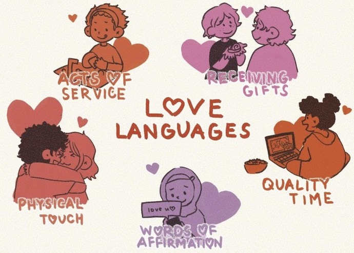 Whats your love language?