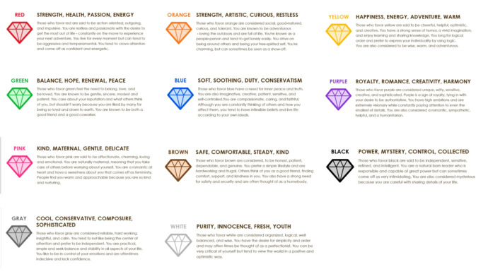 Which color do you believe your personality represents?