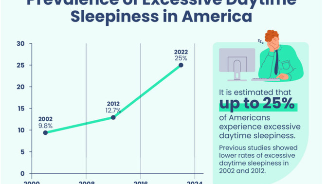 Why do you sleep during the day?