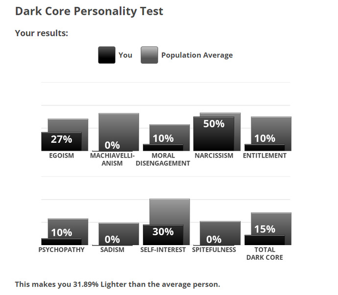 What's your MBTI?