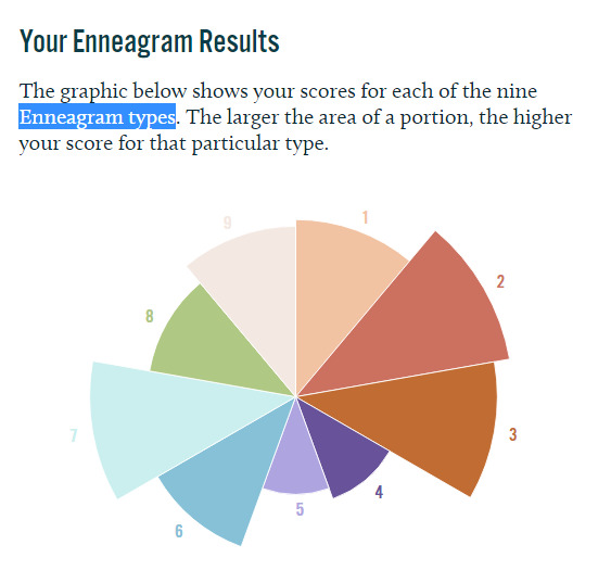 What’s your Enneagram Type?