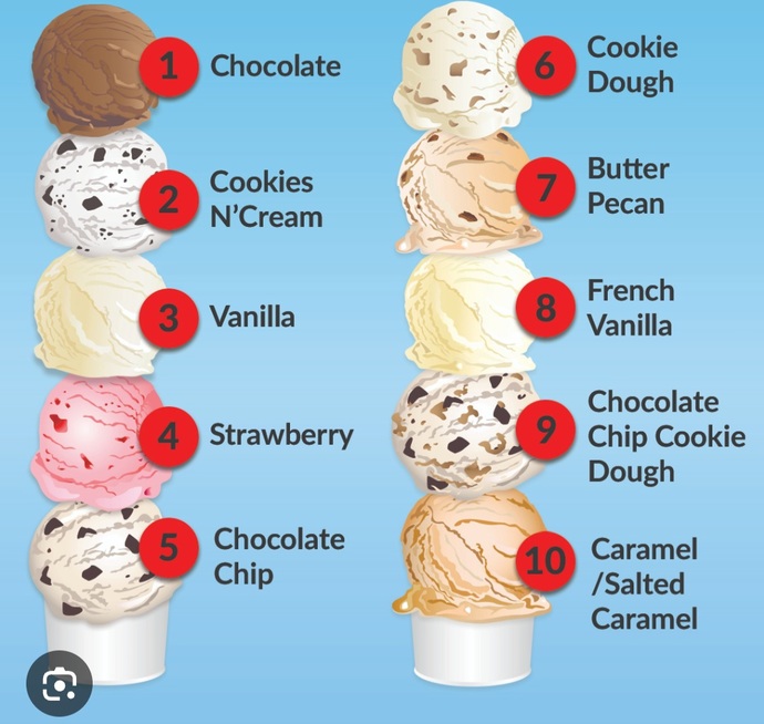 Favorite ice cream?