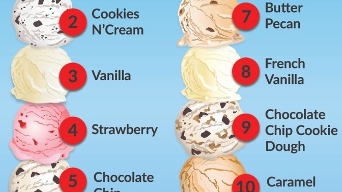 Favorite ice cream?