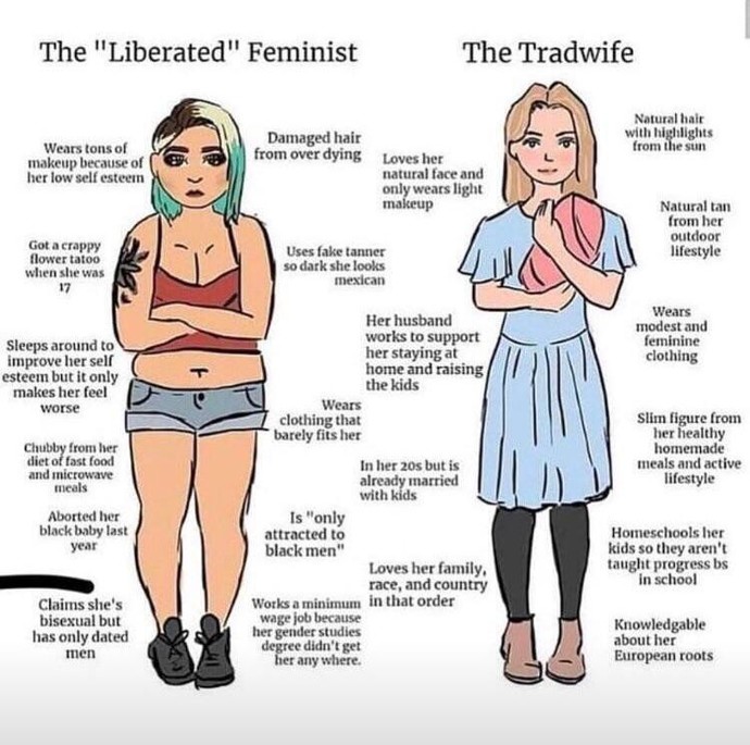 Ladies. Are men wrong in thinking that women in this day and age can still be housewives?