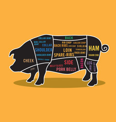 Whole pig or half a cow ?
