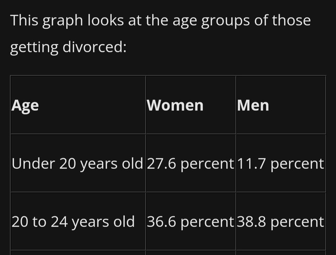 How do you feel about these divorce rates?