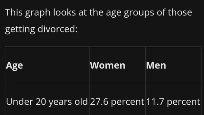 How do you feel about these divorce rates?