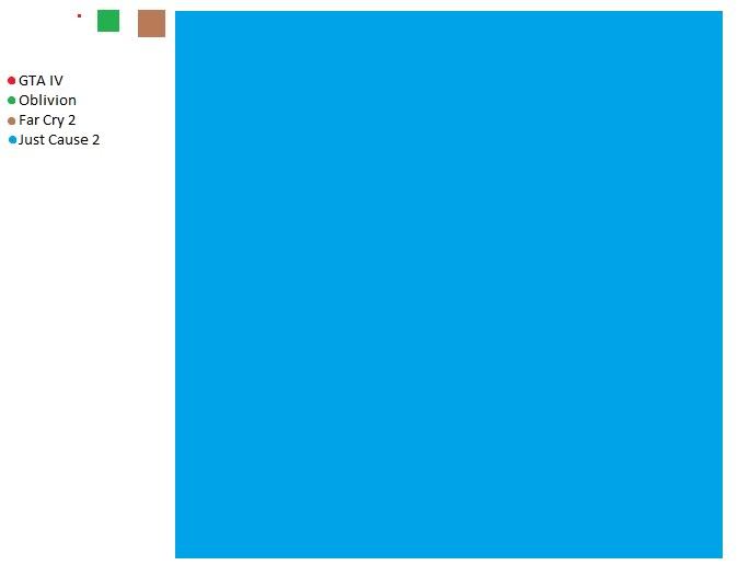 Best PC games? (console too if you’d like to share)?