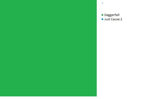 Best PC games? (console too if you’d like to share)?