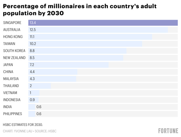Is it bad for society for everyone to be educated?