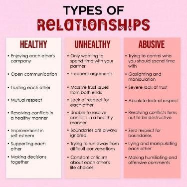 Should I be single or remain in a relationship?