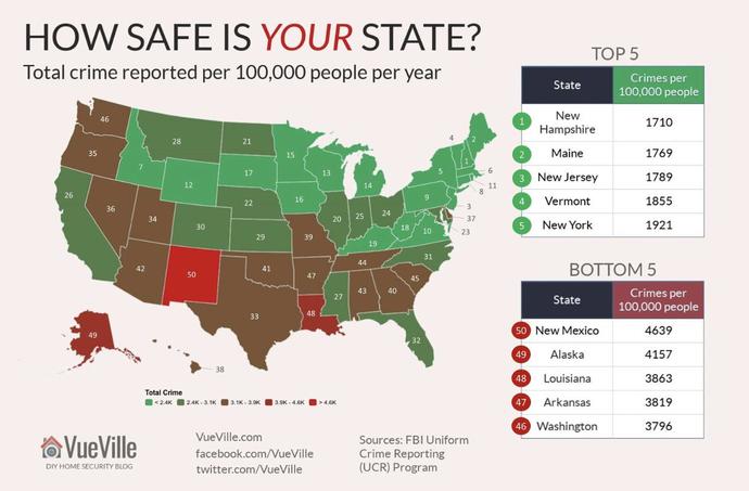 what states again?