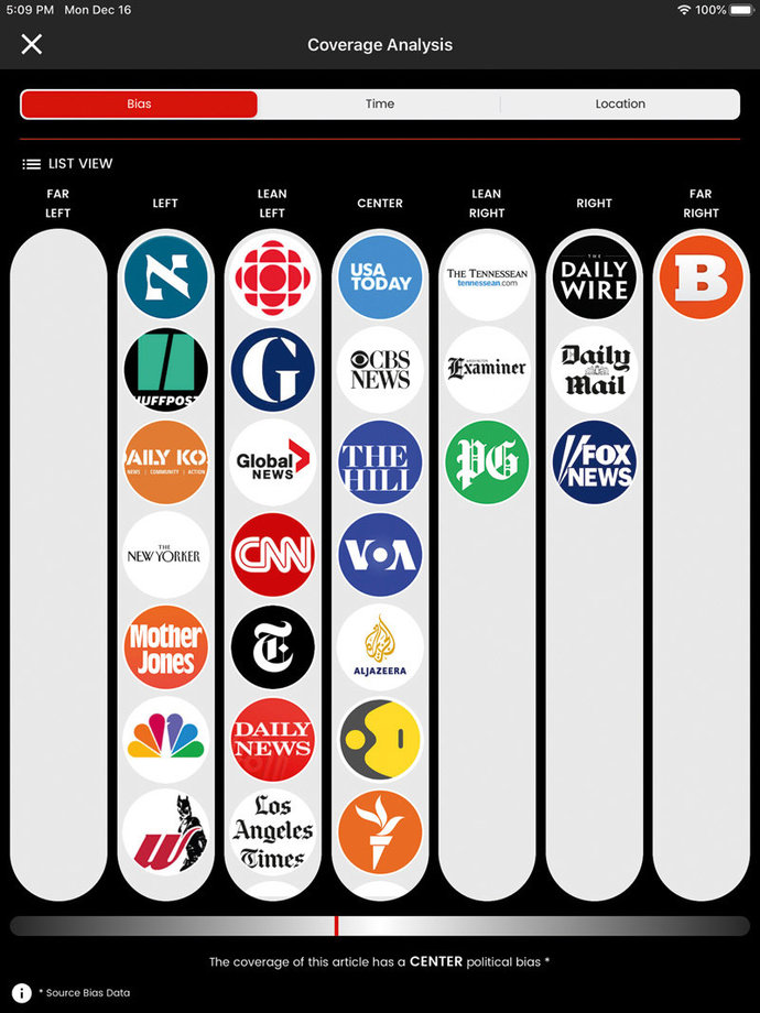 Have you used ground news?