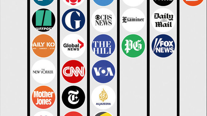 Have you used "ground news"?