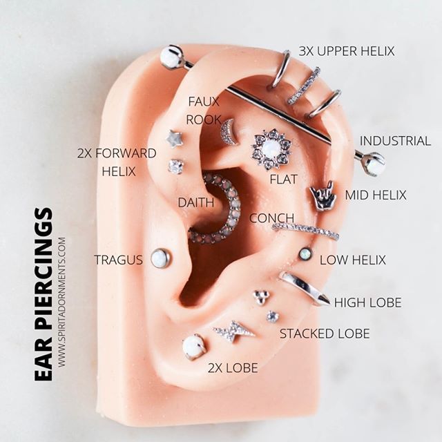 How common are these types of earrings used?
