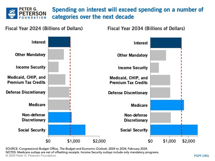 Why Does It Cost Us Taxpayers $1.2 TRILLION To Fund The Government Of The United States For Just ONE Fiscal Year? That's $100 Billion A MONTH! WHAT?