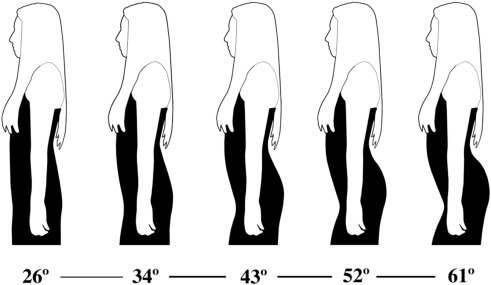 Do you personally prefer a bigger or smaller butt on a girl?