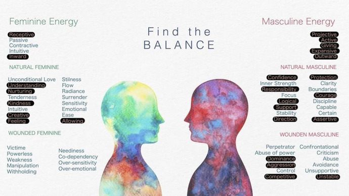 Which of these traits do you have? Would you consider yourself more masculine or feminine?