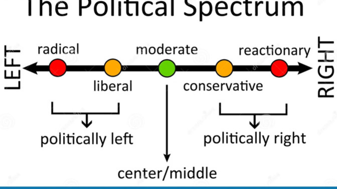 Is there anyone else here who, like me, doesn't trust either 'side' of politics?
