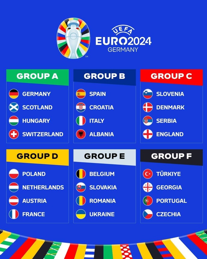 Which European country do you support in EURO 2024?