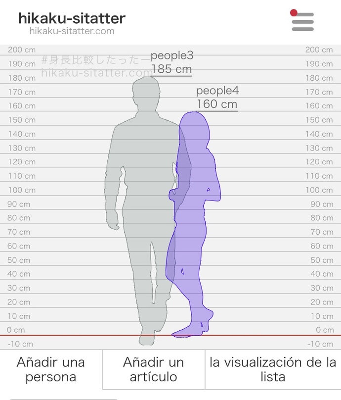 Girls would u date Someone Thats height bewteen u and him are like the picture shown?