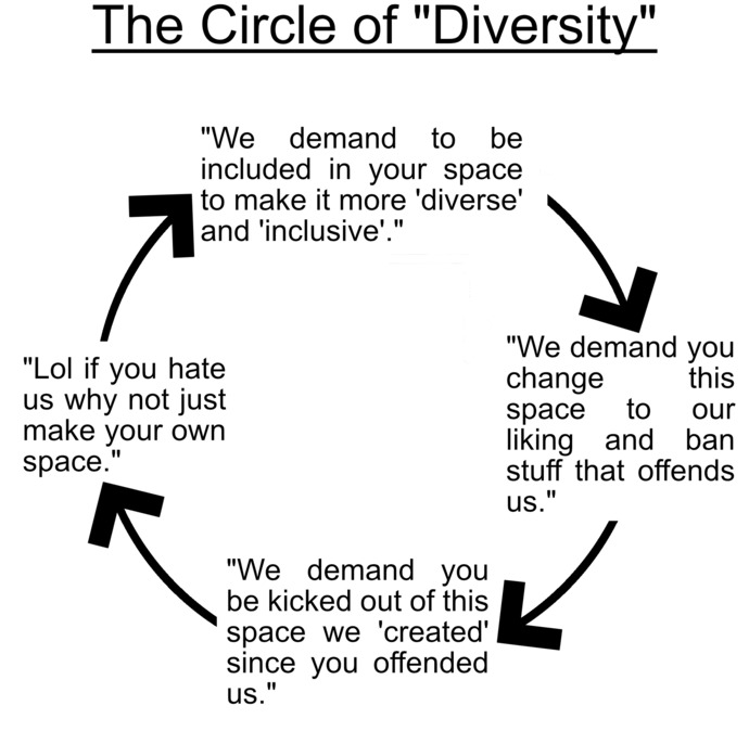 Whats the point of being the community manager of a game company if you hate gamers?