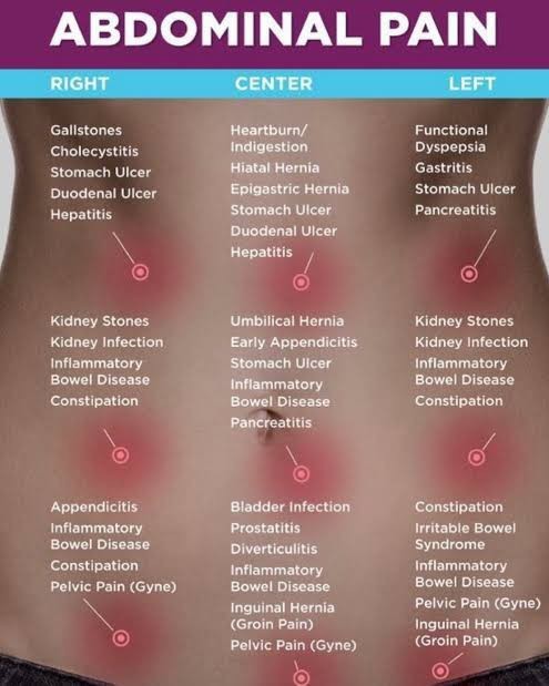 Why does my left side of stomach aches?