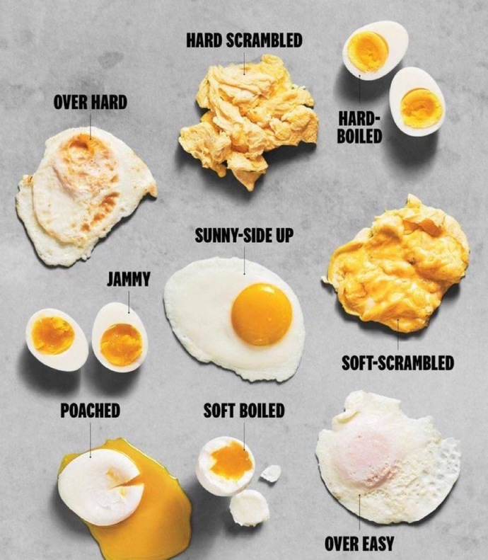 🥚🍳🪺How do you like your eggs?