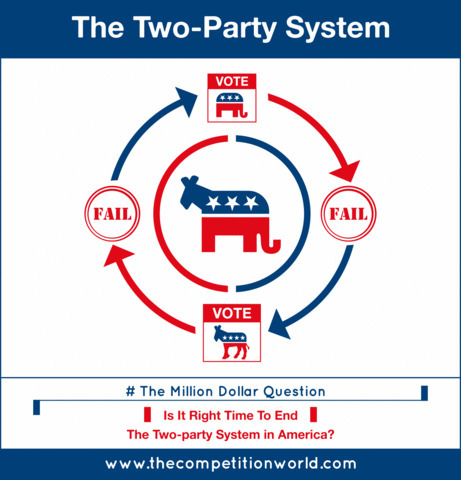 True or False: The only thing worse than a two-party policial system is a one-party political system?