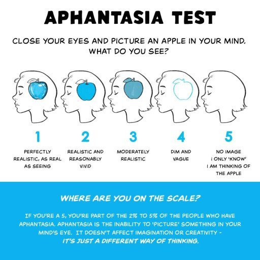 Do you have aphantasia? If not, what number can you see?