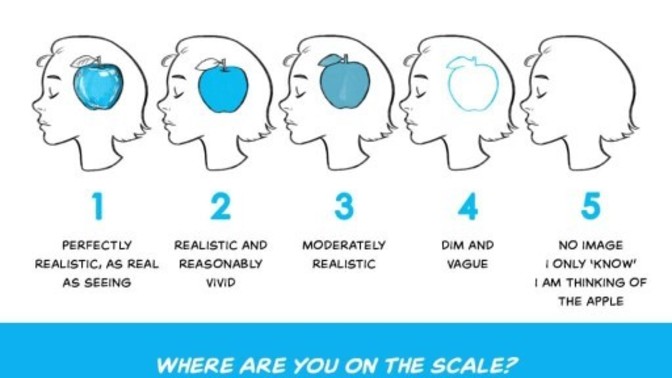 Do you have aphantasia? If not, what number can you see?