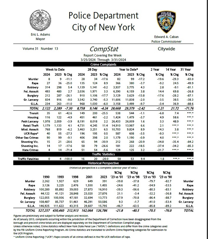 Why does it seem like New York City and San Francisco are more messed up than they used to be?