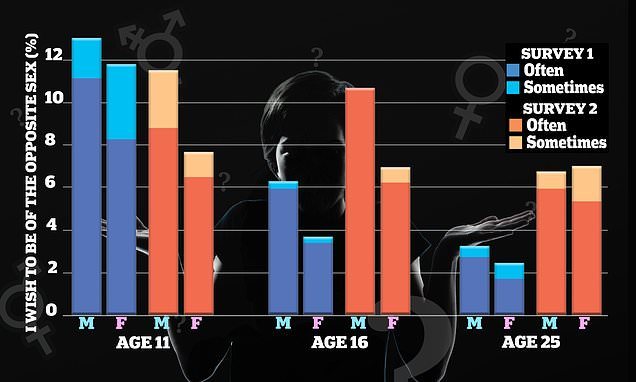 What do you make of this study?