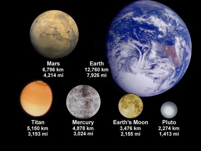 Is Pluto a planet or star?