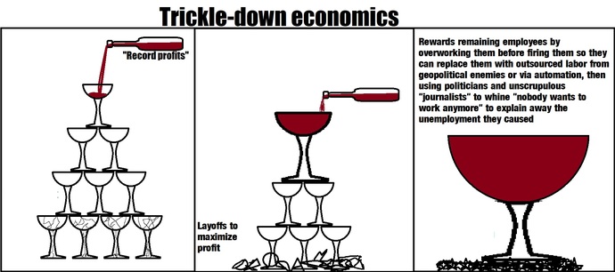 Agree or Disagree with my opinion on Supply Side/Trickle Down Economics?